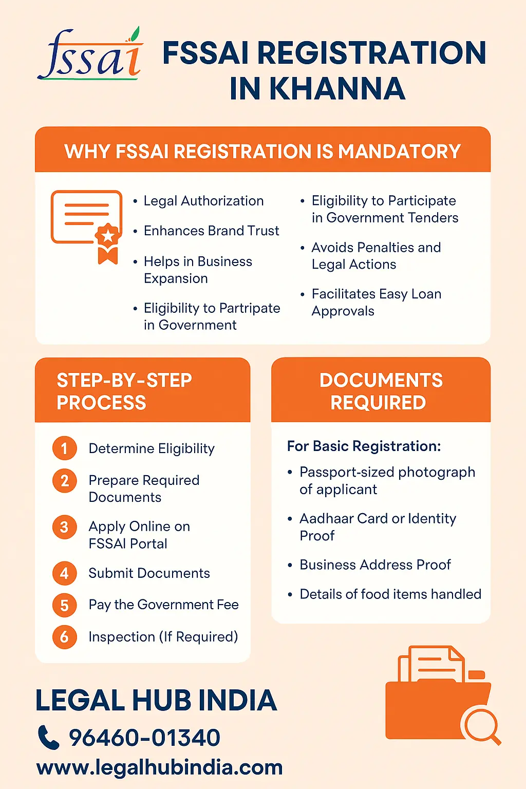 FSSAI REGISTRATION IN KHANNA