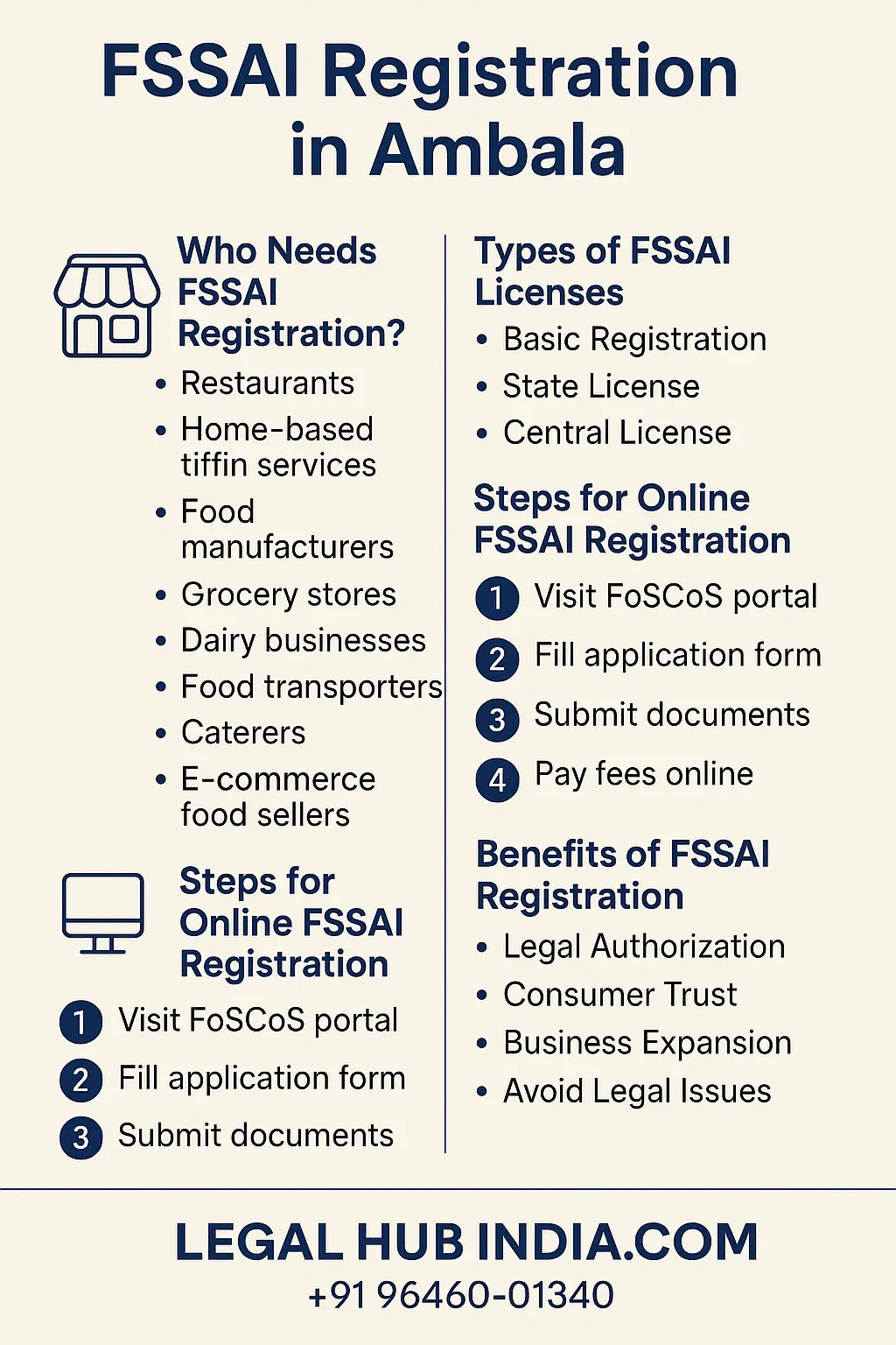 fssai registration in ambala