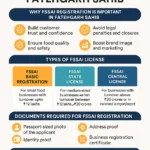 FSSAI Registration in Fatehgarh Sahib - Apply Online for Food License fssai registration in fatehgarh sahib