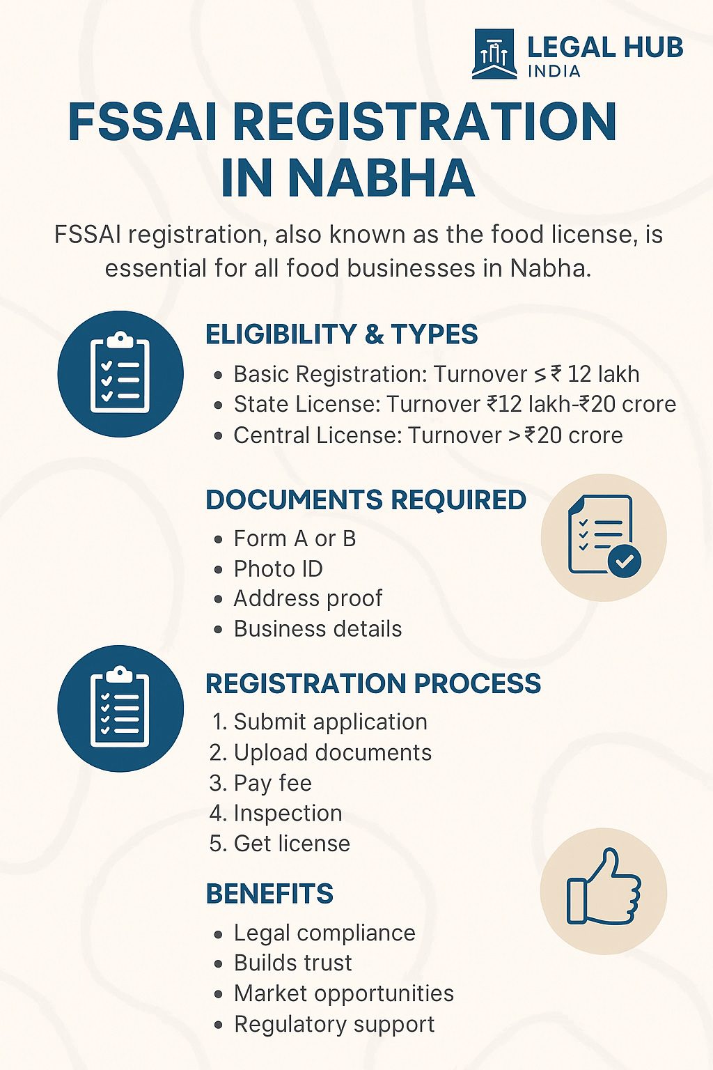 FSSAI Registration in Nabha