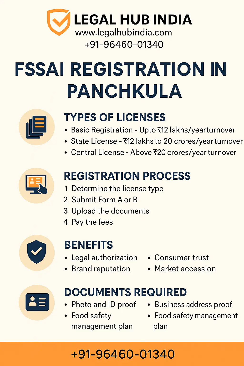fssai registration in panchkula