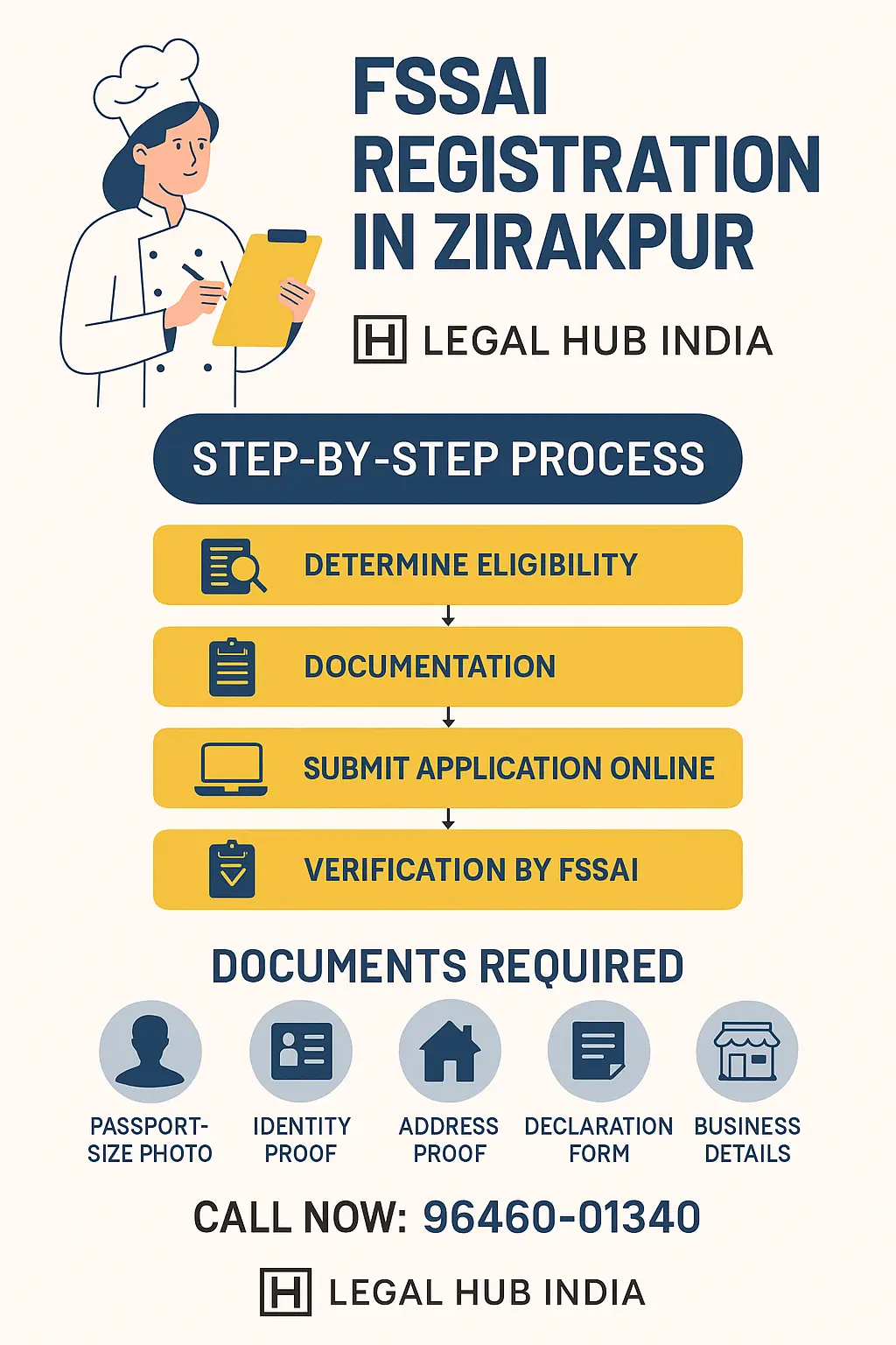 FSSAI Registration in zirakpur
