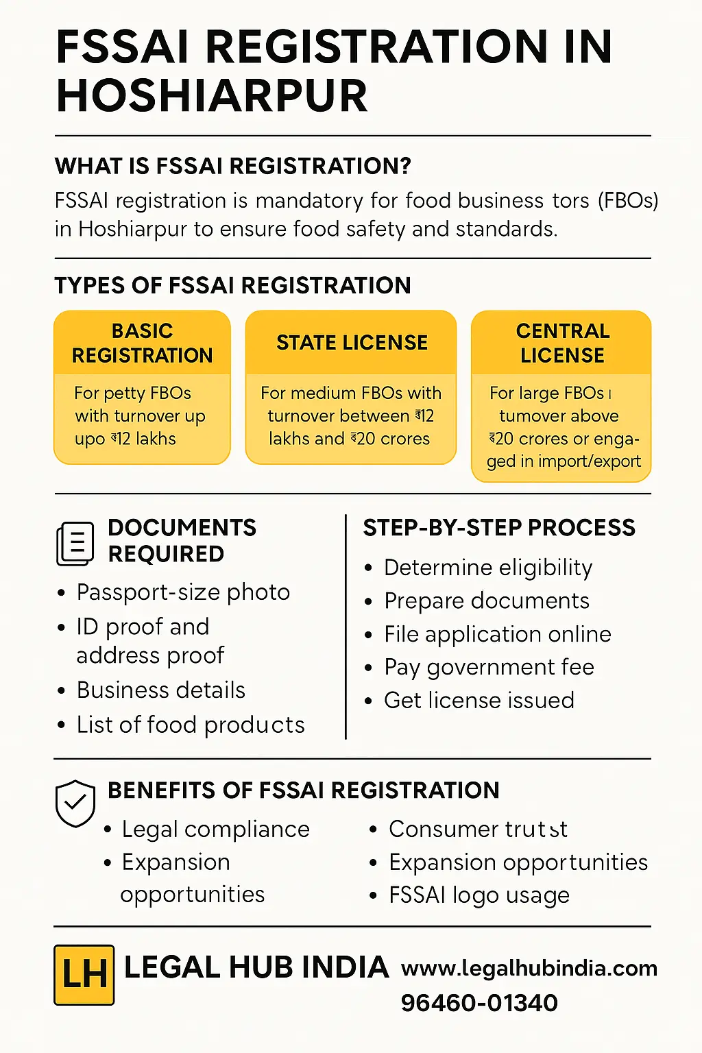 fssai registration in hoshiarpur