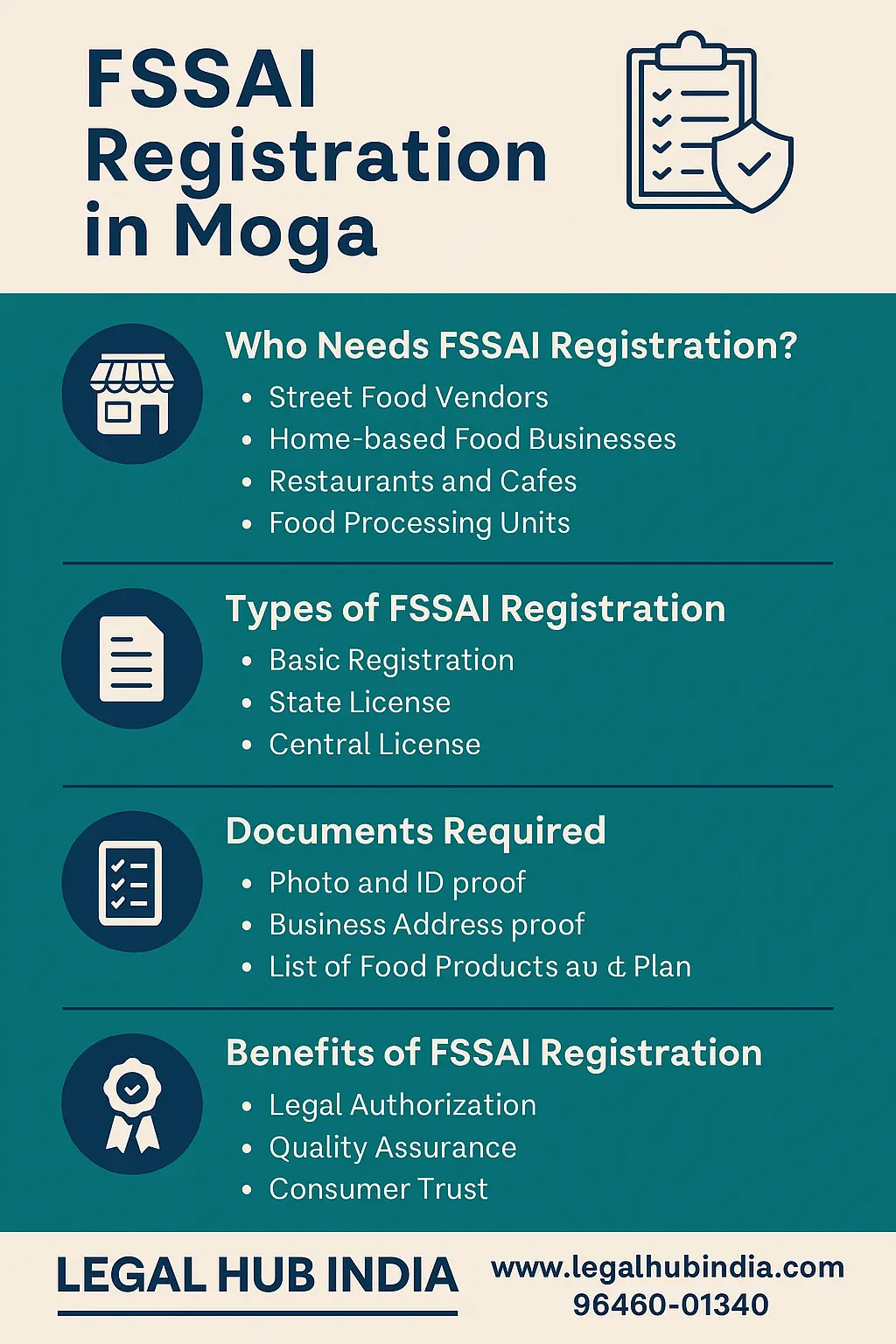 fssai registration in moga