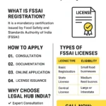FSSAI Registration in Barnala – Get Your Food License Easily with Legal Hub India fssai registration in barnala