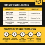FSSAI Registration in Faridkot – Get Your Food License Easily with Legal Hub India fssai registration in faridkot