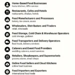 FSSAI Registration in Kapurthala – Online Food License in Kapurthala fssai registration in kapurthala food license apply (1)