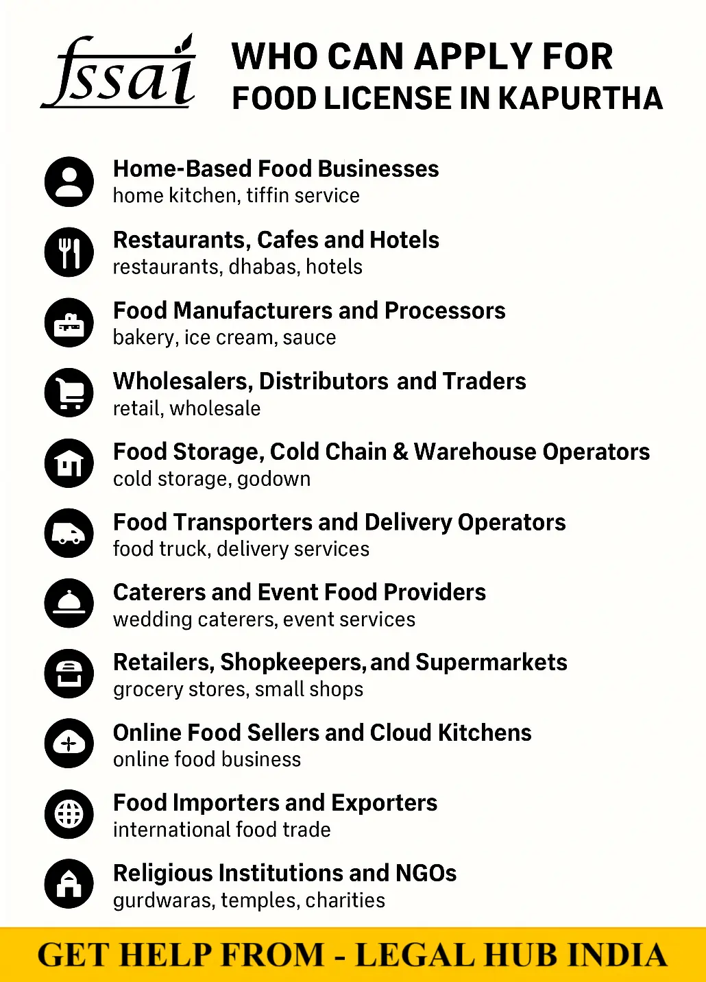 fssai registration in kapurthala food license apply (1)