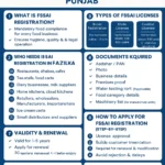 FSSAI Registration in Fazilka | Get Food License Today fssai registration in fazilka