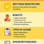 fssai registration in gurdaspur