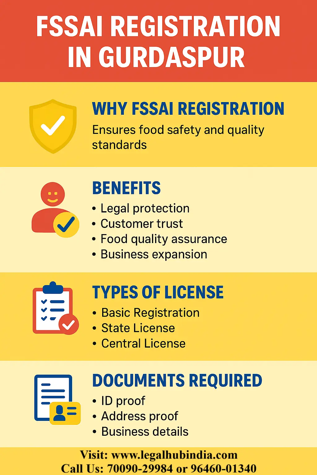fssai registration in gurdaspur