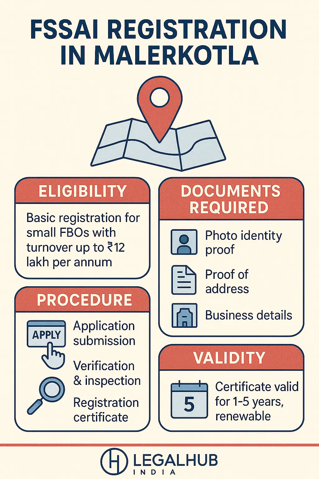 fssai registration in malerkotla