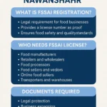FSSAI Registration in Nawanshahr | Get FSSAI in 1 Day fssai registration in nawanshahr