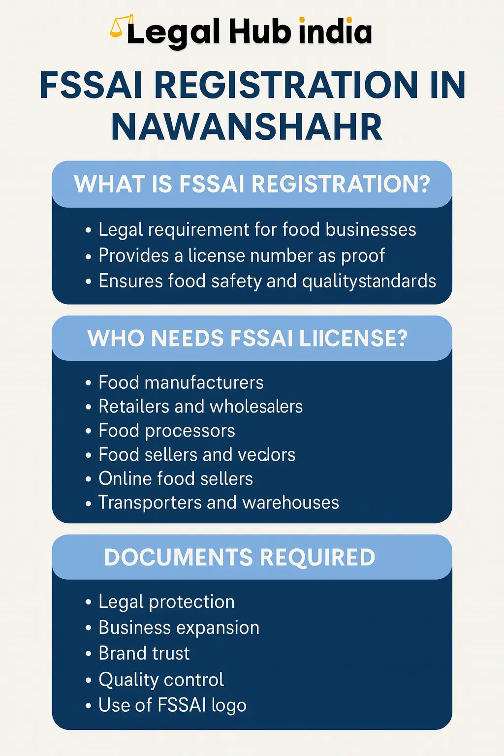 fssai registration in nawanshahr
