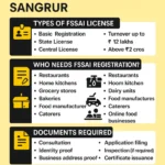 FSSAI Registration in Sangrur | Get Your Food License Online fssai registration in sangrur