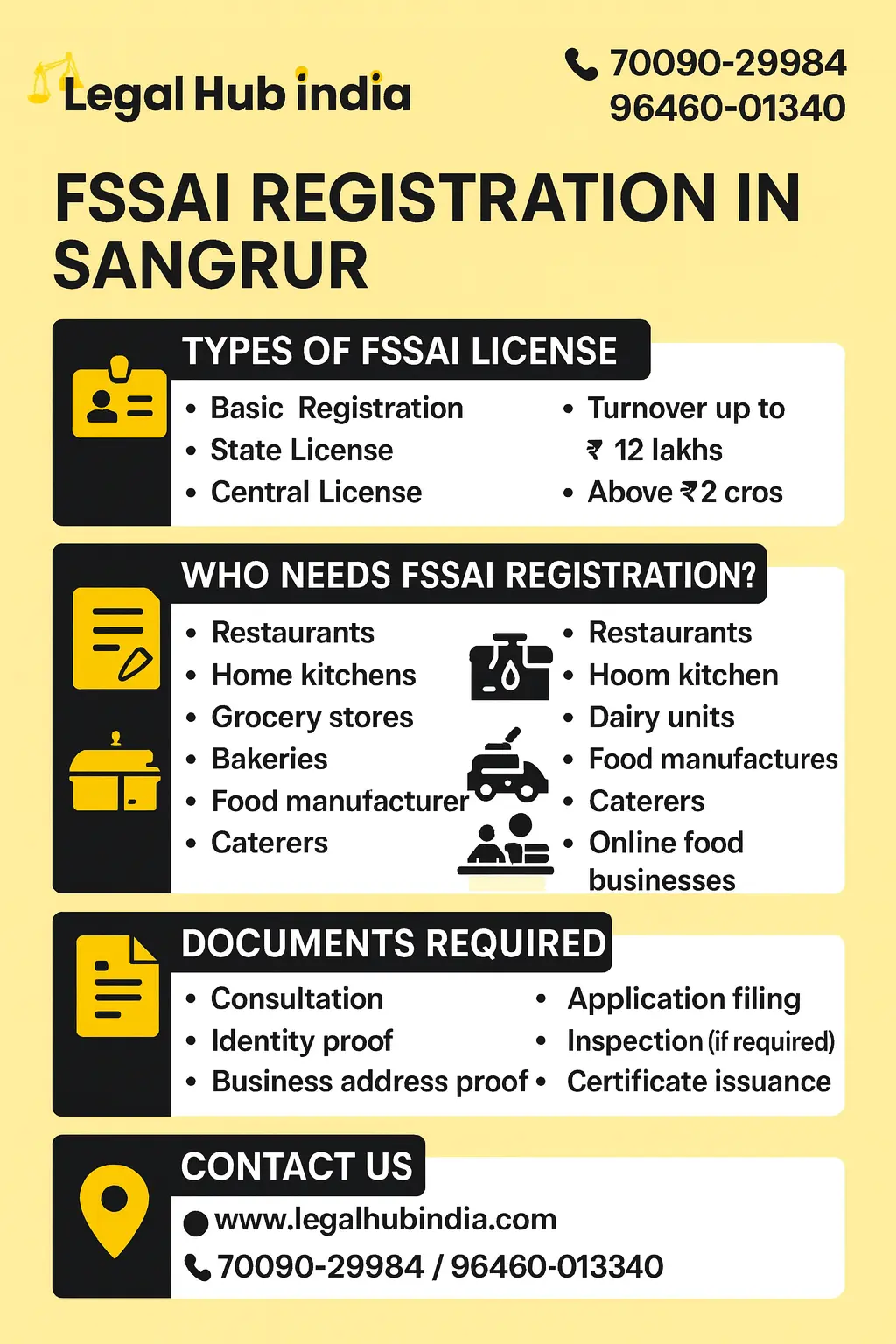 fssai registration in sangrur