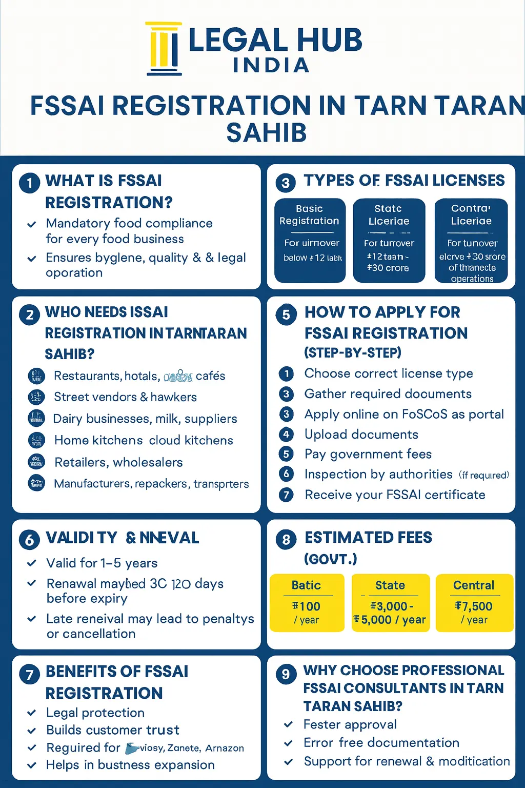 fssai registration in tarn taran sahib