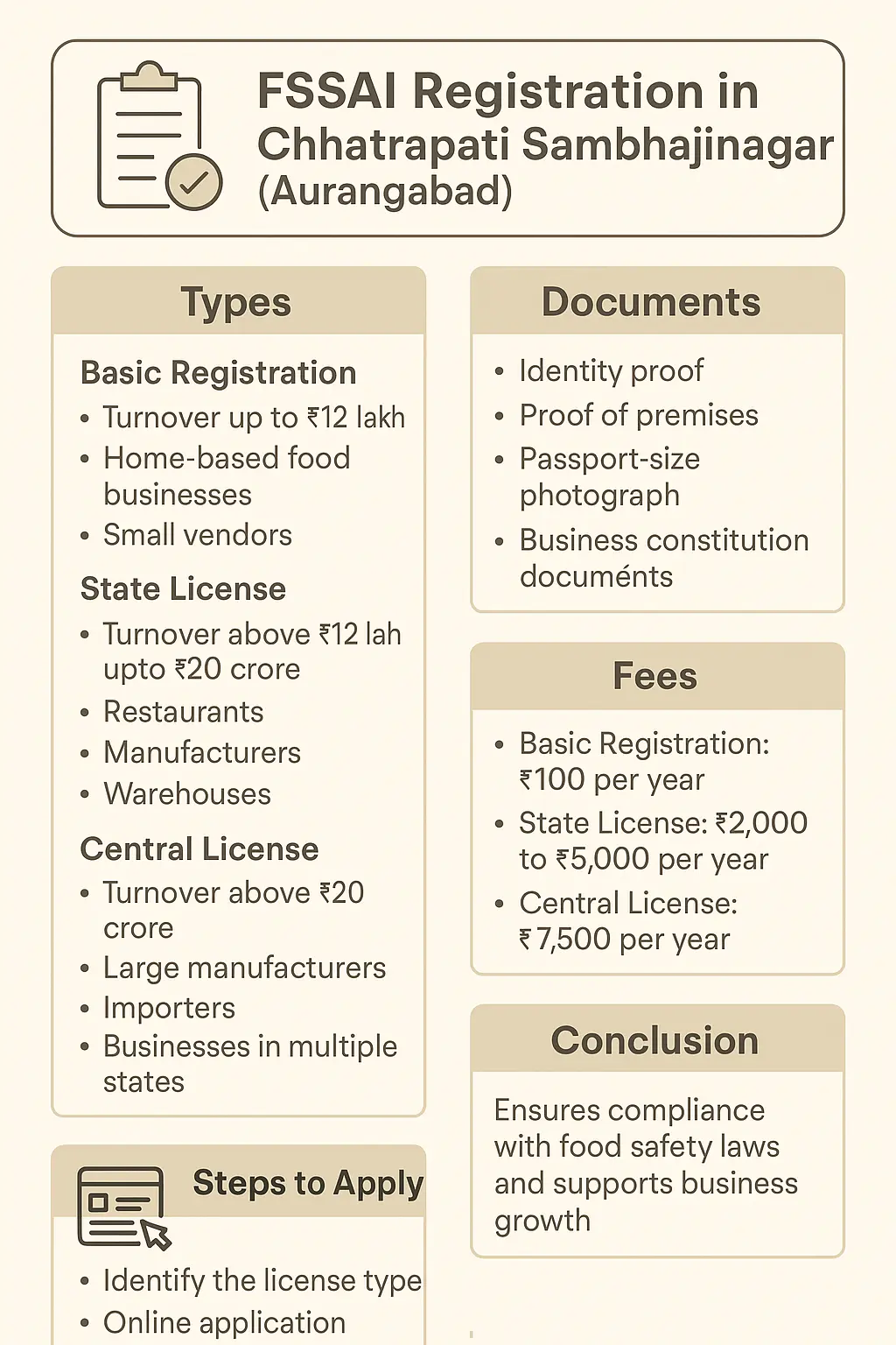 Fssai registration in Chhatrapati Sambhajinagar (Aurangabad) food license