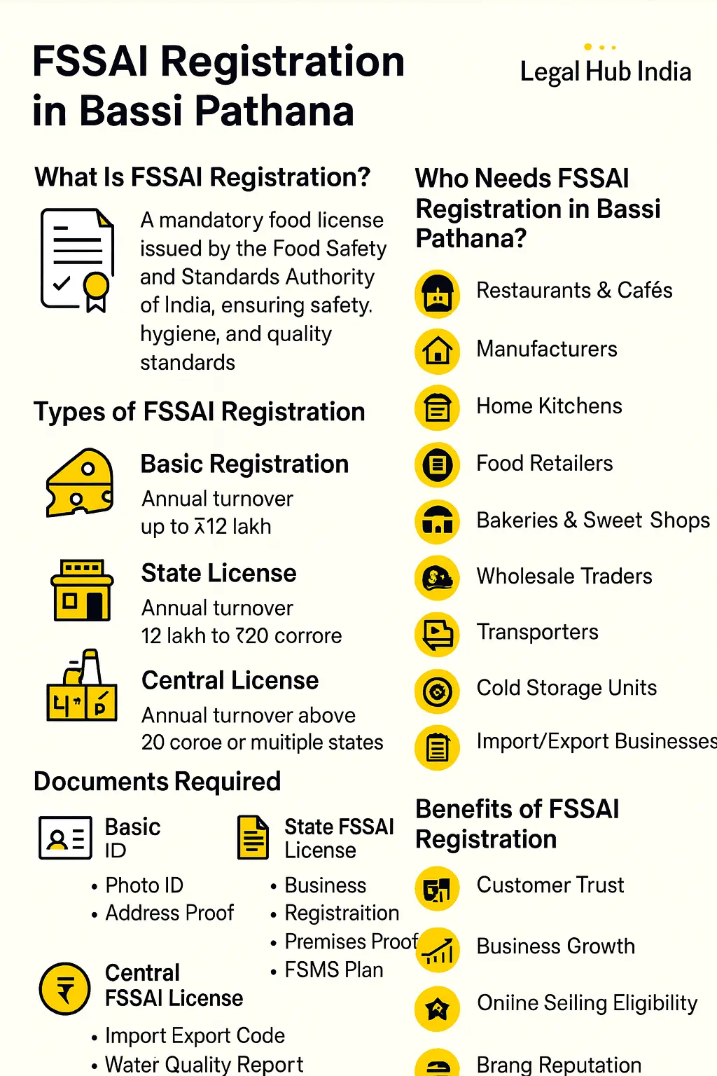 fssai registration in bassi pathana