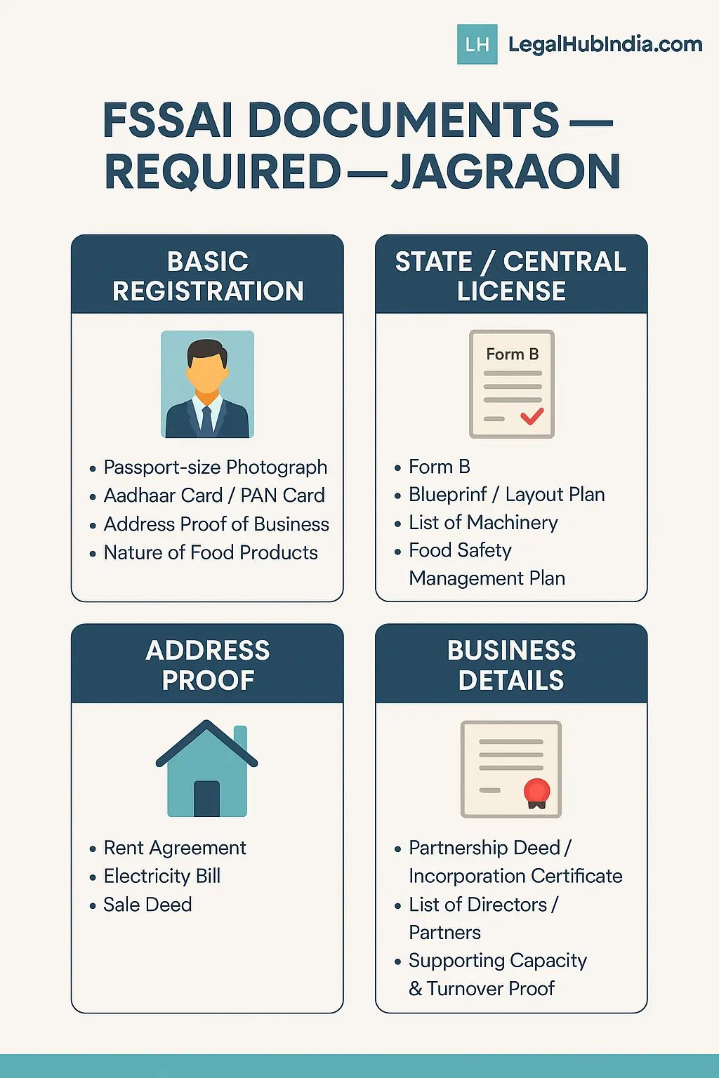 fssai registration in jagraon