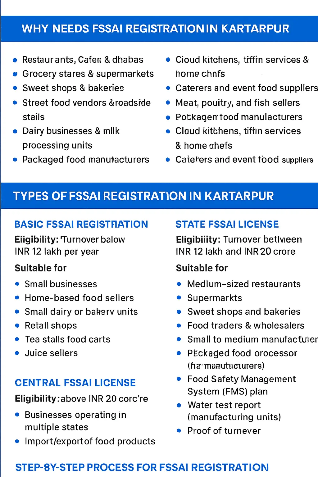 fssai registration in kartarpur