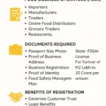 FSSAI Registration in Kot Kapura | Get Food License in 1 Day fssai registration in kot kapura