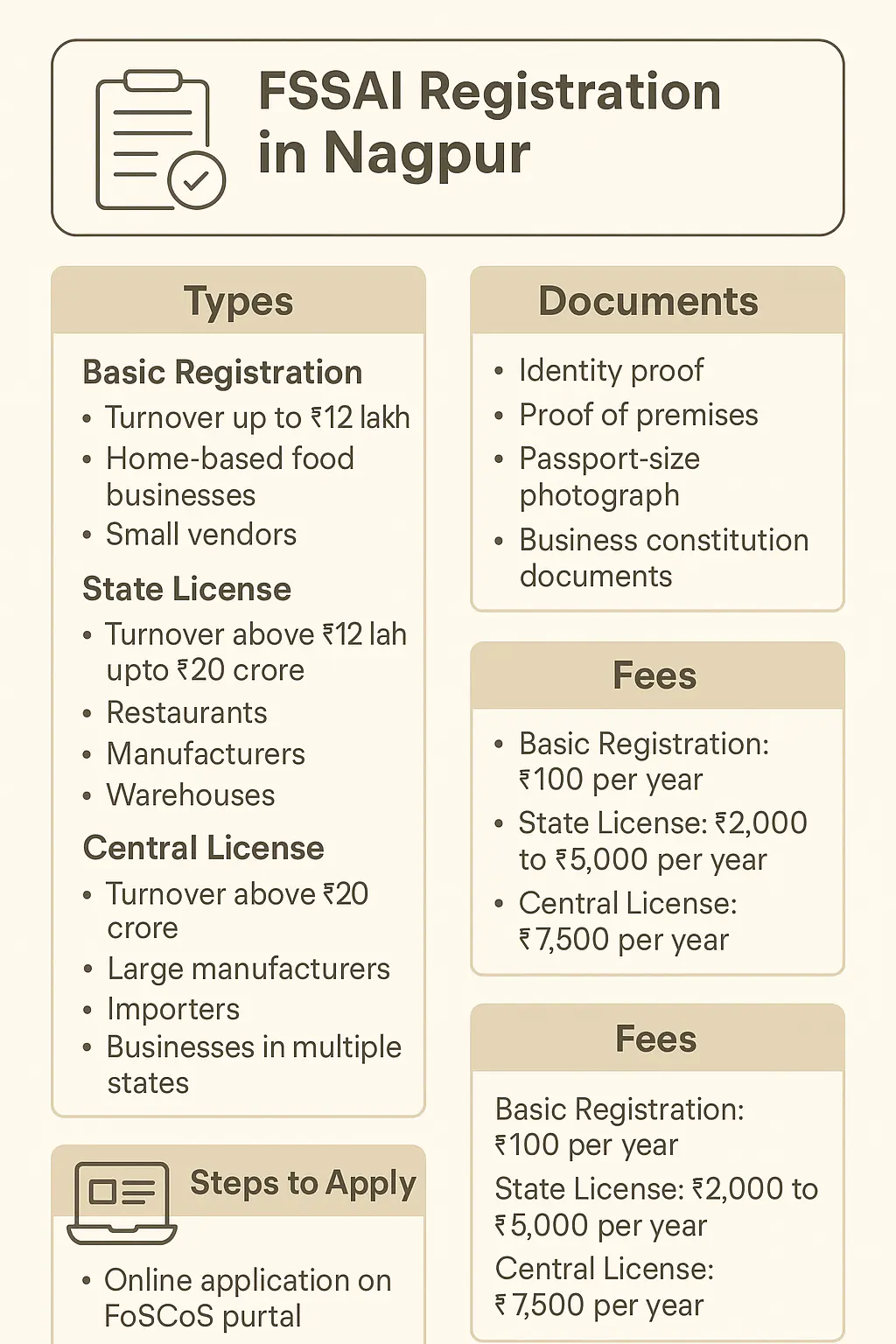 fssai registration in nagpur food license