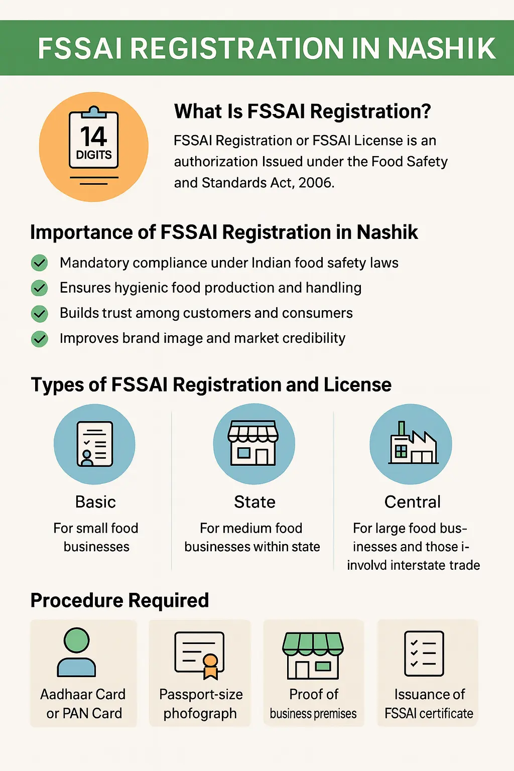 fssai registration in nashik