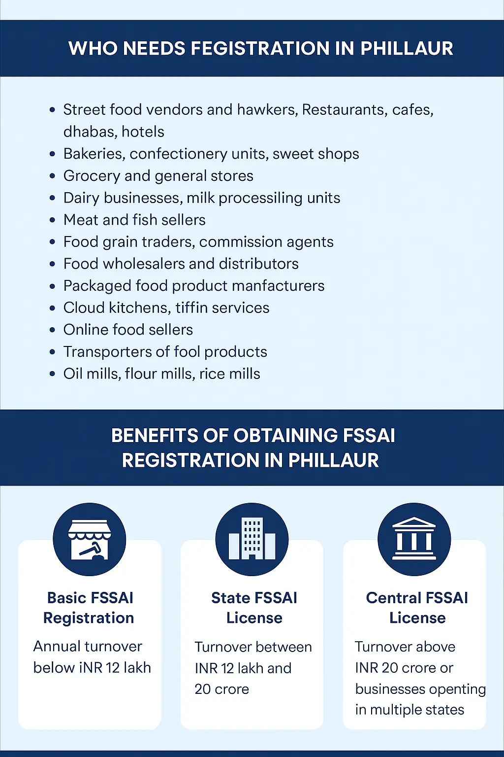 fssai registration in phillaur