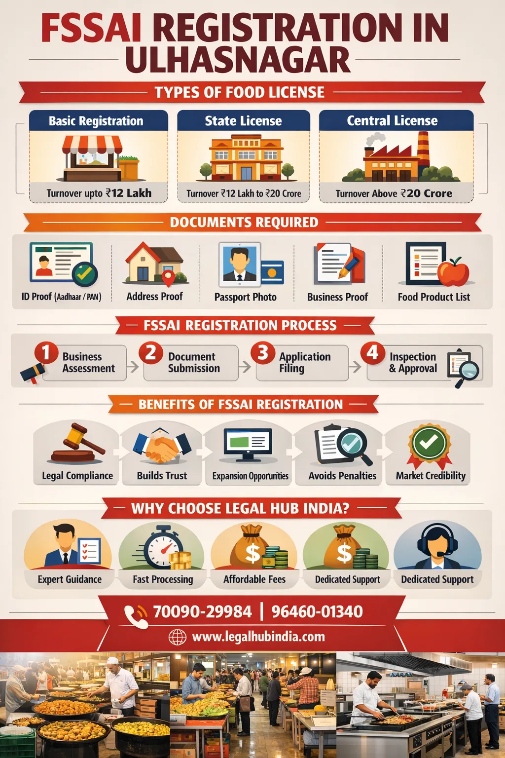 FSSAI Registration in Ulhasnagar apply food license