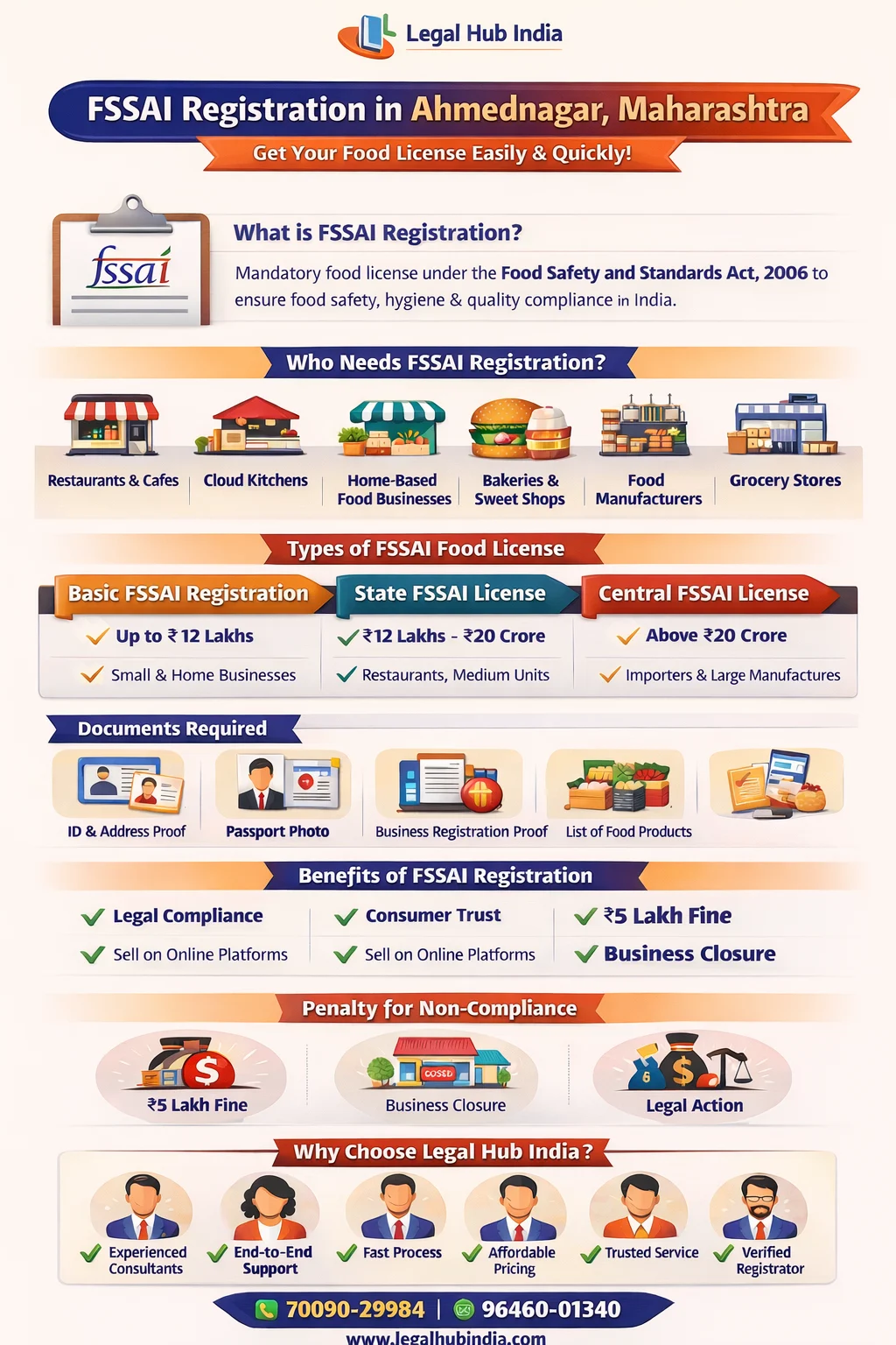 FSSAI Registration in Ahmednagar apply food license