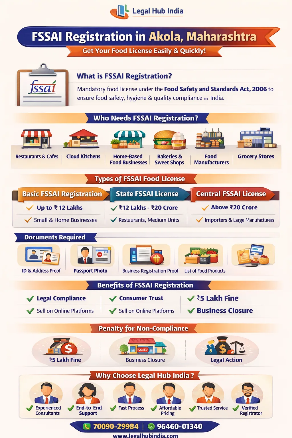 fssai registration in akola maharashtra apply food license