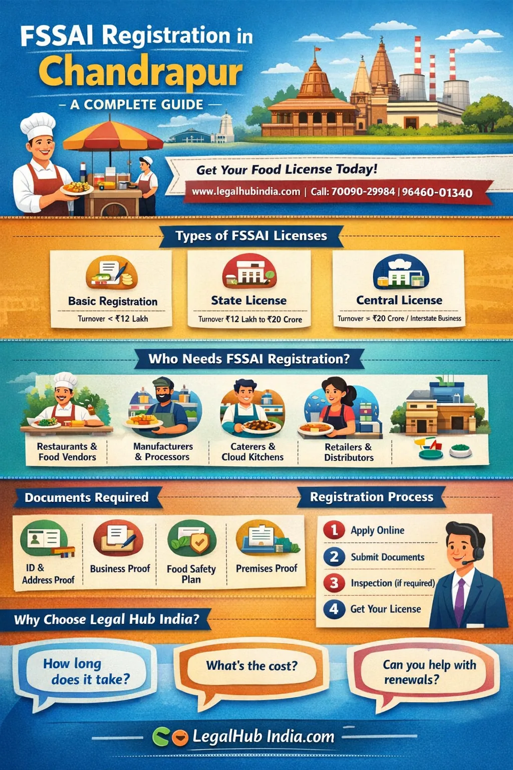 fssai registration in chandrapur food license apply