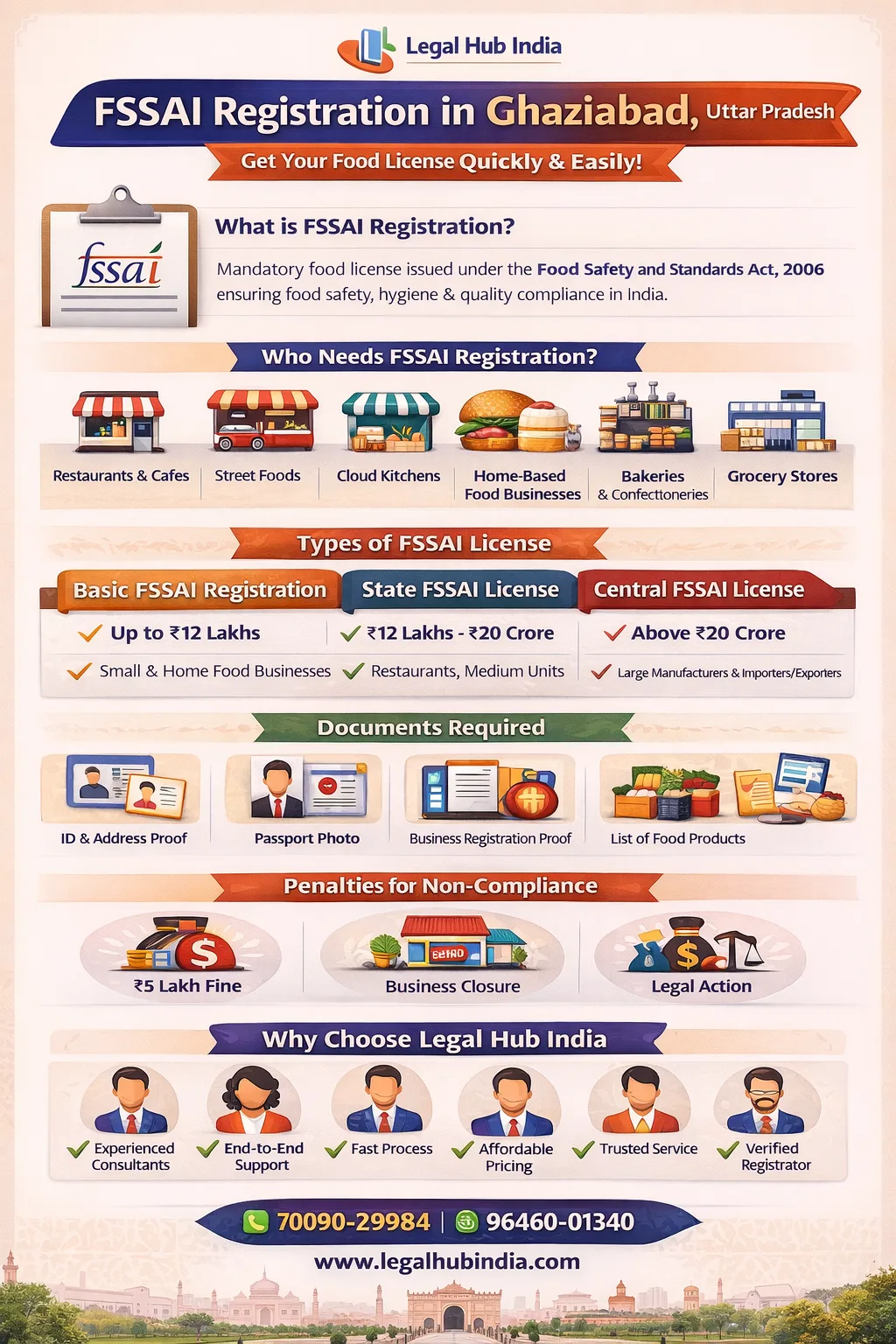fssai registration in ghaziabad apply online now