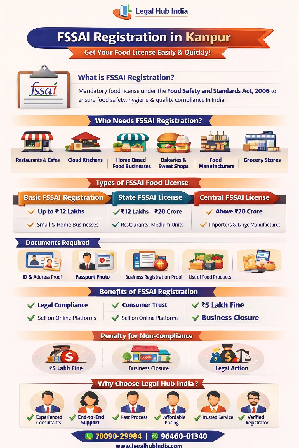 fssai registration in kanpur apply food license online