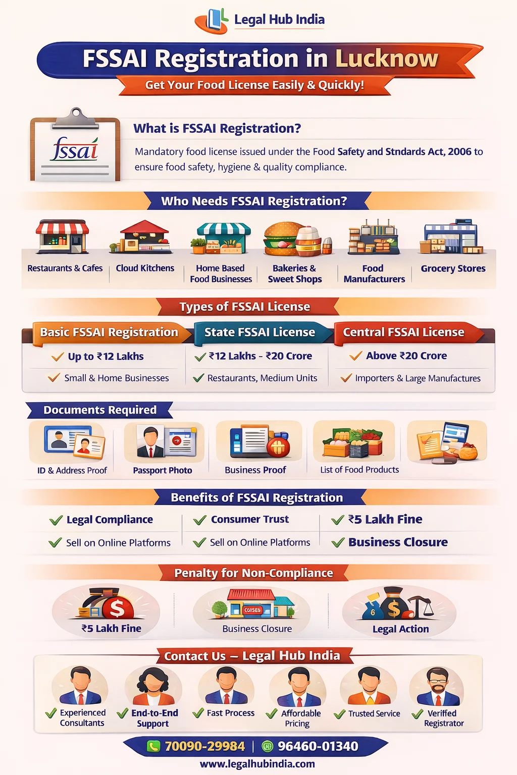 fssai registration in lucknow apply food license online