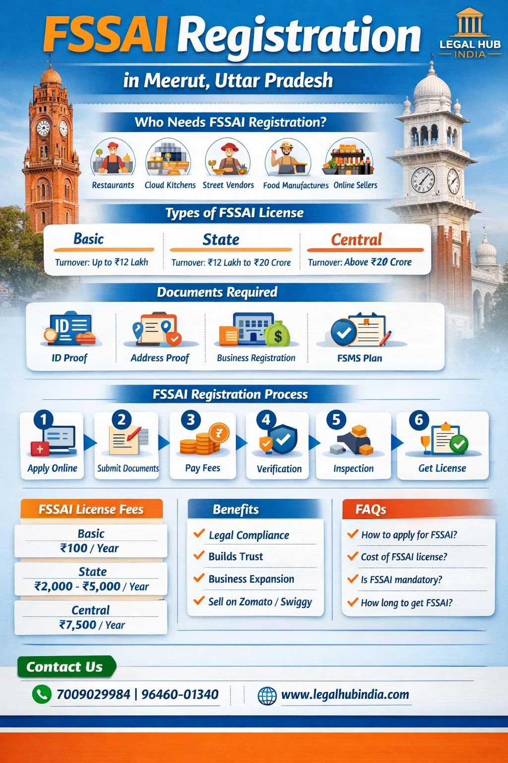 fssai registration in meerut apply food license online
