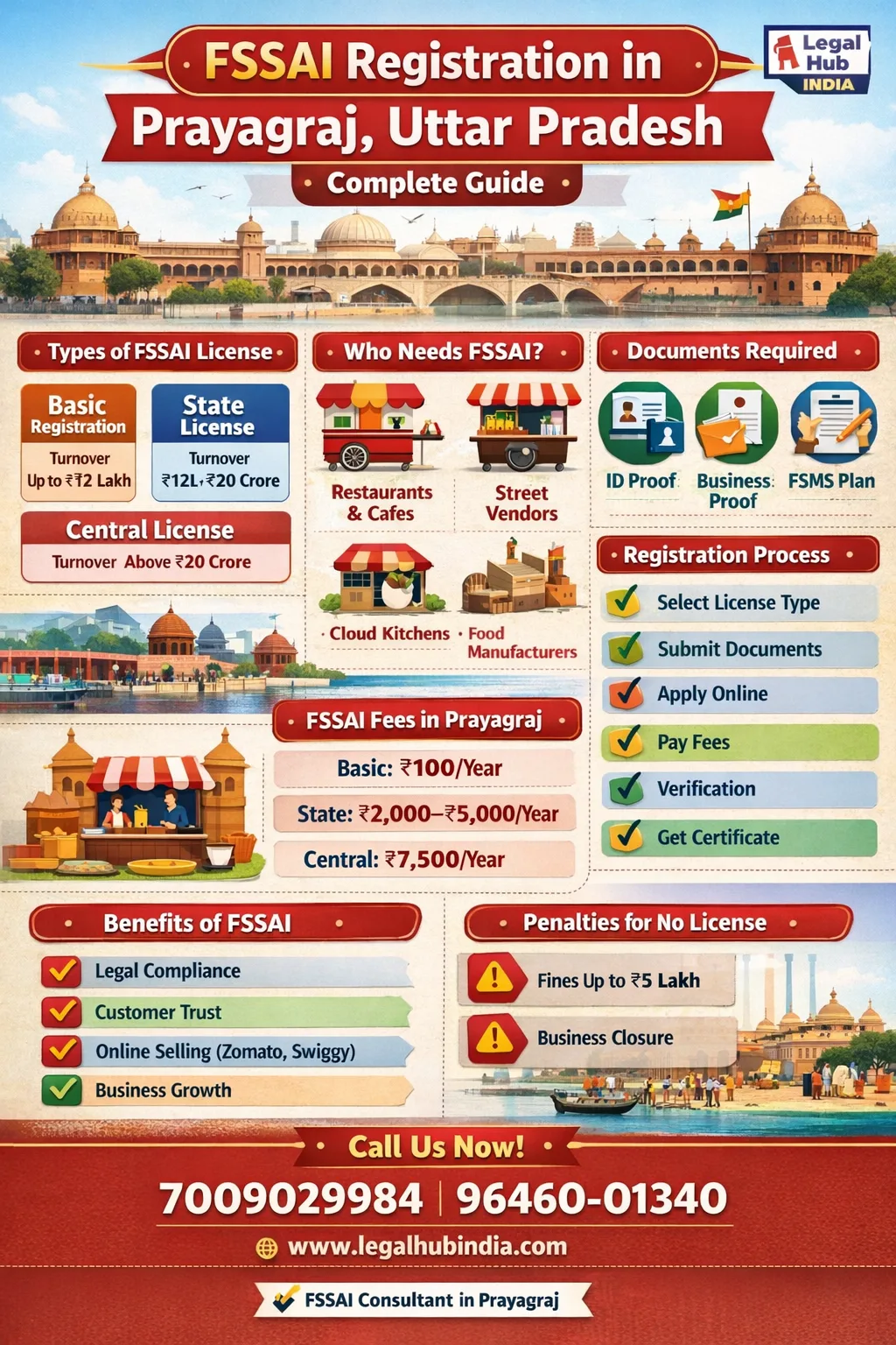 fssai registration in prayagraj uttar pradesh apply food license online