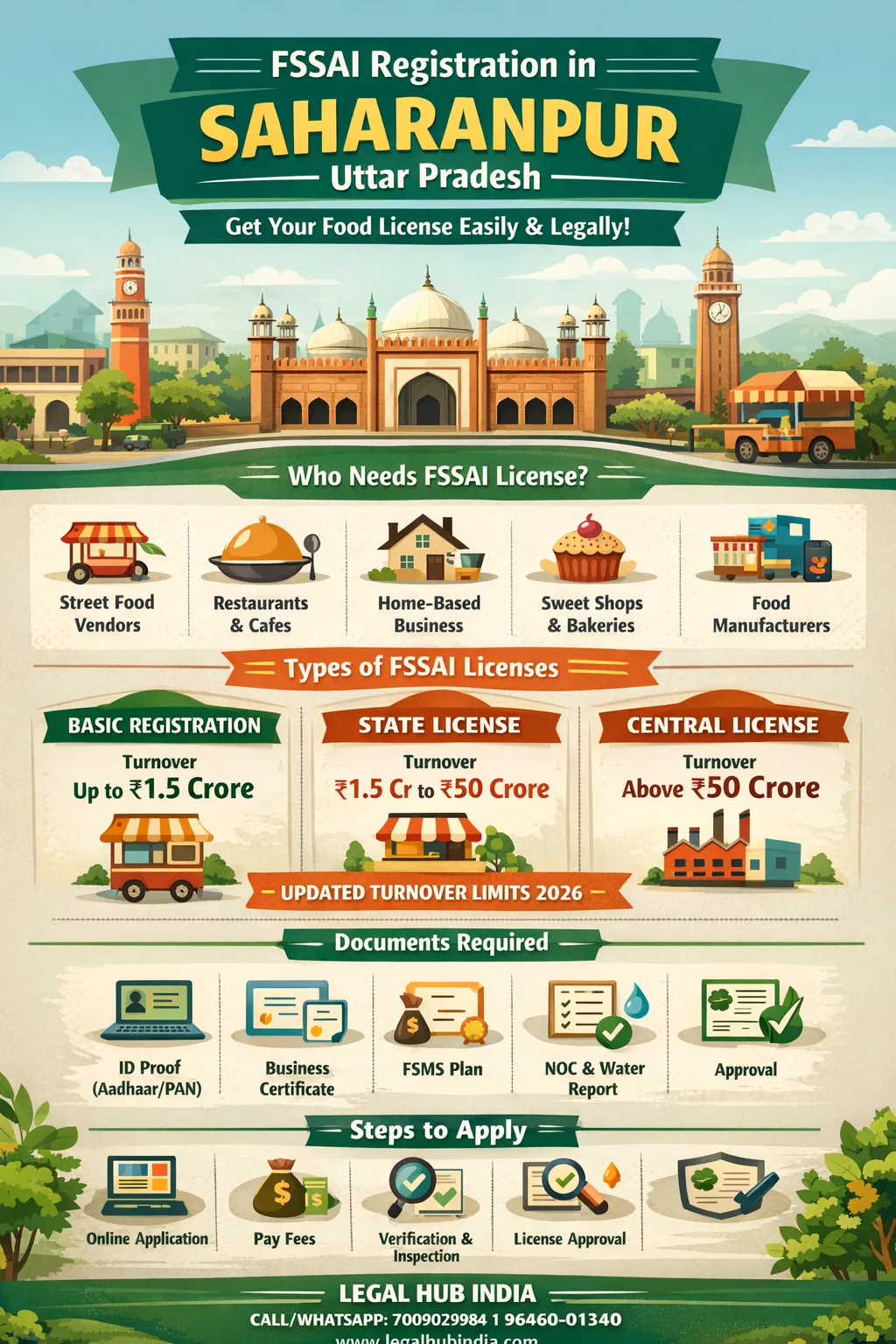 fssai registration in saharanpur, food license apply online