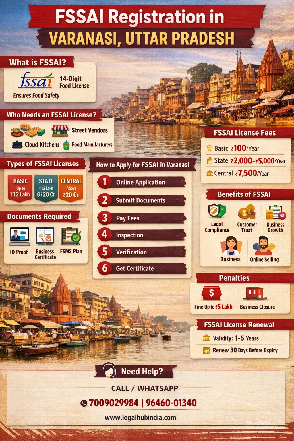 fssai registration in varanasi apply food license online