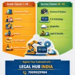 Trademark Classes 1 to 45 in India | Download PDF File trademark class 1 to 45 pdf download ip india