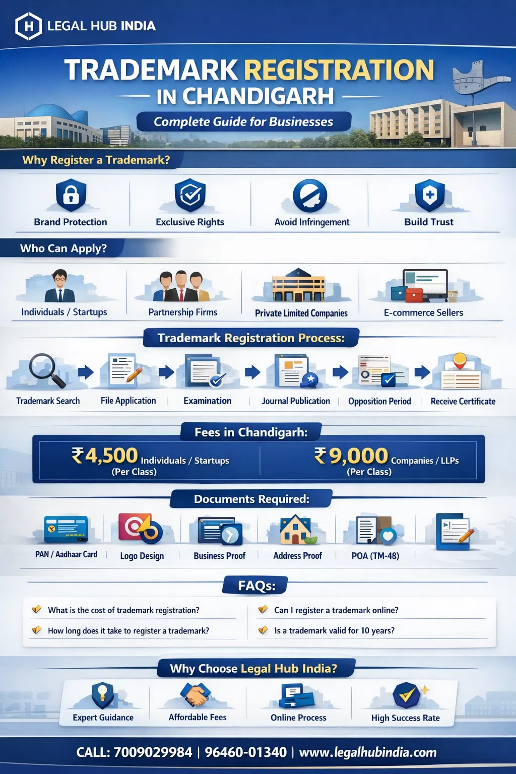 trademark registration in chandigarh