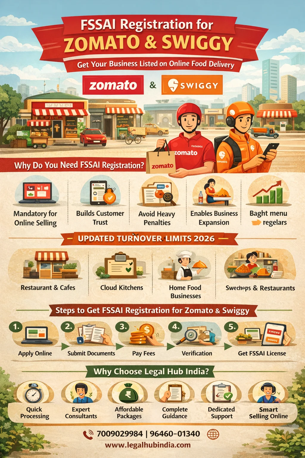 fssai registration for zomato and swiggy